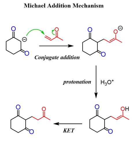 michael addition mcat